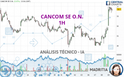 CANCOM SE O.N. - 1H