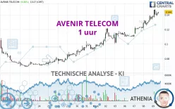 AVENIR TELECOM - 1H