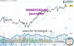 RANDSTAD NV - Journalier