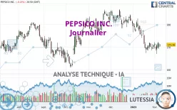 PEPSICO INC. - Daily