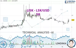 LISK - LSK/USD - 1H