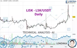 LISK - LSK/USDT - Daily