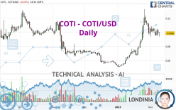 COTI - COTI/USD - Daily