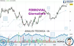 FERROVIAL SE - Giornaliero