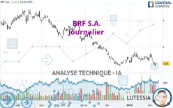 BRF S.A. - Journalier