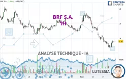 BRF S.A. - 1H