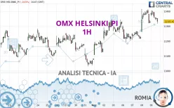 OMX HELSINKI_PI - 1H