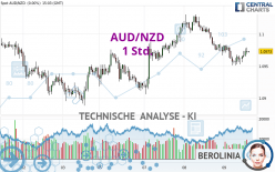 AUD/NZD - 1 Std.