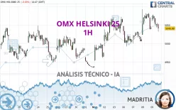 OMX HELSINKI 25 - 1H