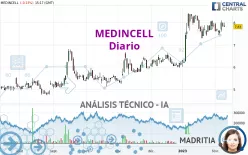 MEDINCELL - Diario