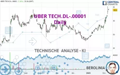 UBER TECH.DL-.00001 - Täglich