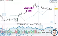 CAD/PLN - 1 Std.