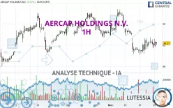 AERCAP HOLDINGS N.V. - 1H