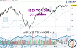 IBEX TOP DIV - Journalier