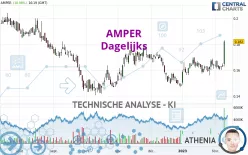 AMPER - Dagelijks