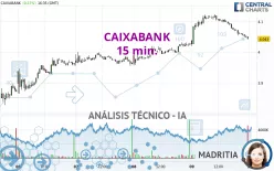 CAIXABANK - 15 min.