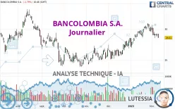 BANCOLOMBIA S.A. - Journalier