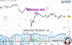 NASDAQ INC. - 1H