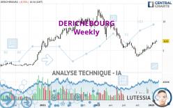 DERICHEBOURG - Weekly