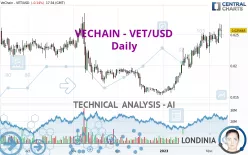 VECHAIN - VET/USD - Daily