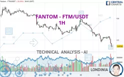 FANTOM - FTM/USDT - 1H