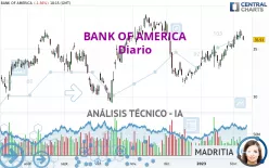 BANK OF AMERICA - Diario