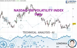 NASDAQ-100 VOLATILITY INDEX - Daily