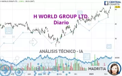 H WORLD GROUP LTD. - Diario