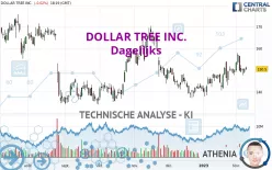 DOLLAR TREE INC. - Journalier