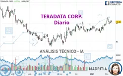 TERADATA CORP. - Diario