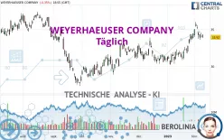 WEYERHAEUSER COMPANY - Täglich