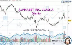 ALPHABET INC. CLASS A - Diario