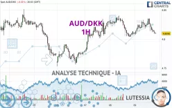 AUD/DKK - 1H