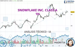 SNOWFLAKE INC. CLASS A - 1H