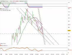 SARTORIUS AG O.N. - 1H