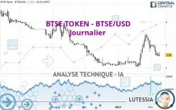 BTSE TOKEN - BTSE/USD - Journalier