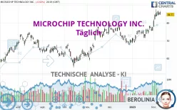 MICROCHIP TECHNOLOGY INC. - Täglich