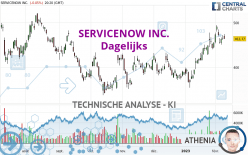 SERVICENOW INC. - Giornaliero