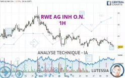 RWE AG INH O.N. - 1H