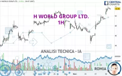 H WORLD GROUP LTD. - 1H