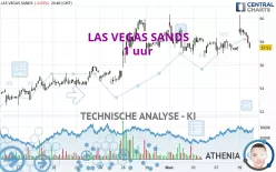 LAS VEGAS SANDS - 1 uur