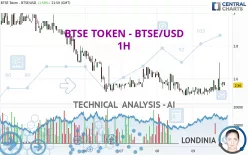 BTSE TOKEN - BTSE/USD - 1H