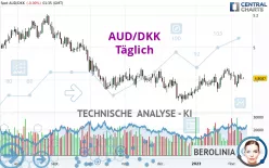 AUD/DKK - Daily