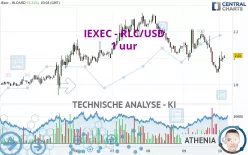 IEXEC - RLC/USD - 1 uur