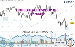 UNITEDHEALTH GROUP INC. - Journalier