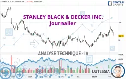 STANLEY BLACK &amp; DECKER INC. - Journalier