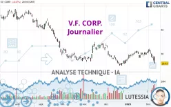 V.F. CORP. - Journalier