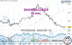 DAX40 FULL0325 - 15 min.