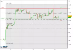 GBP/USD - 1 uur