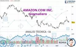 AMAZON.COM INC. - Giornaliero